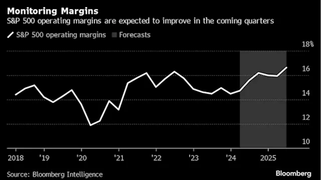 Five Themes for Traders to Watch as Earnings Season Kicks Off