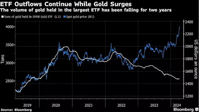 The Gold Market Hunts for Answers Behind Bullion’s Sudden Surge