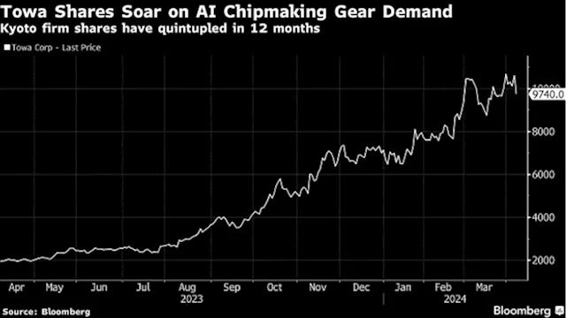 AI Boom Spurs 390% Surge in Little-Known Chip Gear Company’s Stock Price