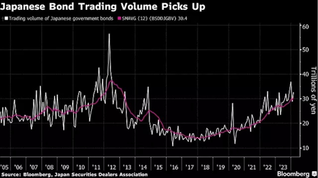 Japan’s Bond Market Liquidity Improves as BOJ Loosens Its Grip