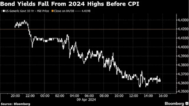 Asia Stocks to Skew Higher Ahead of US Inflation: Markets Wrap