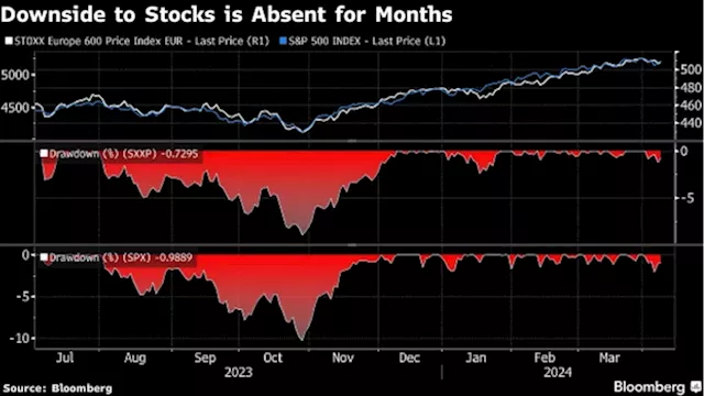 European Stocks Slip as Rate-Cut Doubts, Inflation Jitters Weigh