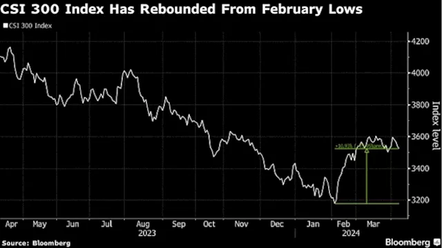 JPMorgan Suggests Using ‘Cheap Options’ to Bet on Chinese Stocks