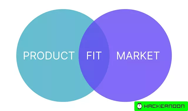 5 Steps To Achieving Product Market Fit And The 40% Rule