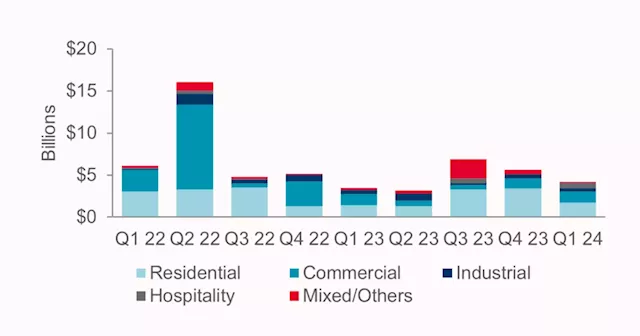 Singapore's Investment Market Surges in Q124