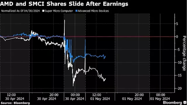 AI Hardware Stocks Get Pummeled Even as Big Tech Keeps Spending