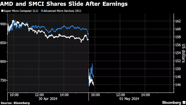 AI Hardware Stocks Get Pummeled Even as Big Tech Keeps Spending