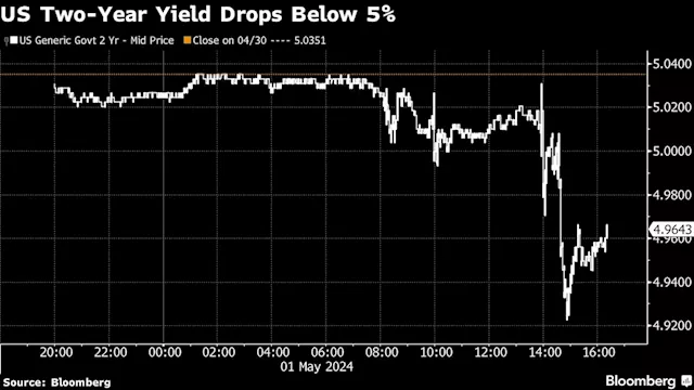 Asian Stocks to Fall, Yen Steadies After Surge: Markets Wrap