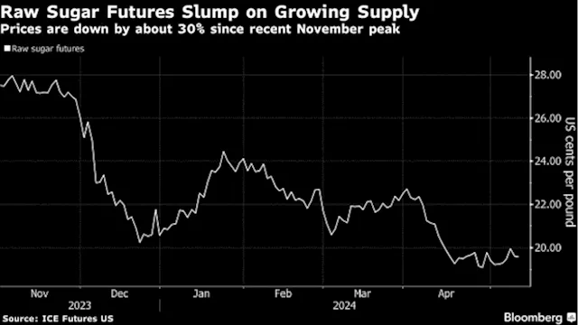 Another Giant Brazil Crop Is Coming to Rescue World Sugar Market