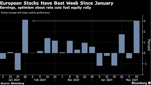 Bumper Profits Hand European Stocks Their Best Week in Months