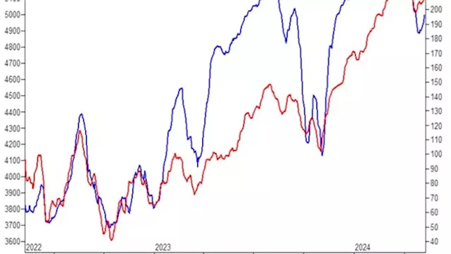 Goldman’s Rubner Sees FOMO in the Market Ahead of Key Inflation Data