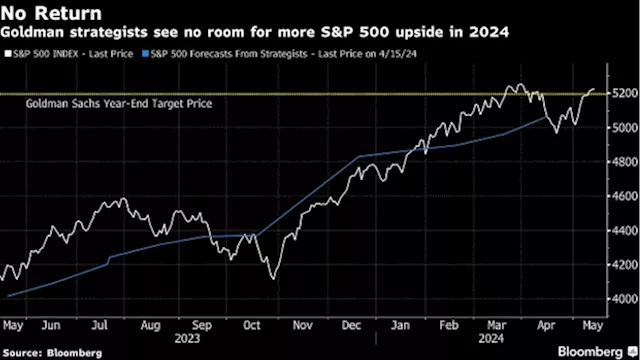 Goldman Says Hold Stocks With Upside More Likely Than Downside