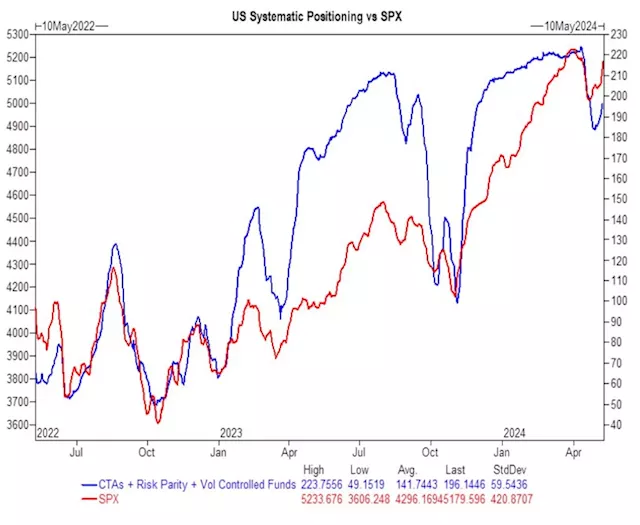 Goldman’s Rubner Sees FOMO in the Market Ahead of Key Inflation Data