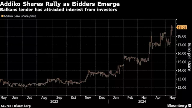 Bank Merger Battle in Balkans Ruffled by Bid From Slovenian Lender