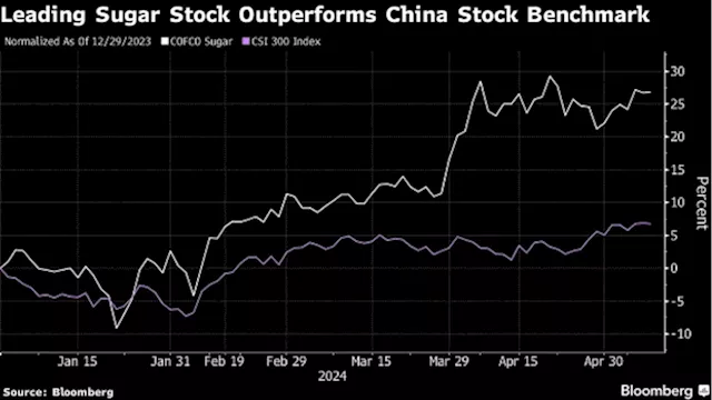 Top China Stock Fund Likes Consumer and Climate-Affected Stocks Over Distillers