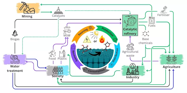 With the help of catalysts the chemical industry can be revolutionizes and create a circular economy, say researchers