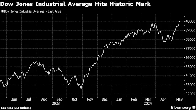 Asian Stocks to Drop as Traders Rethink Rate Cuts: Markets Wrap