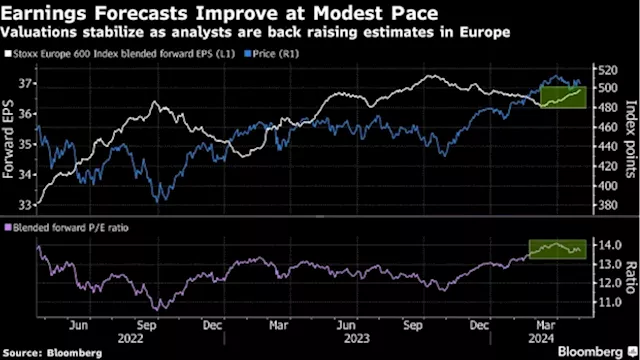 European Stocks Slip Amid Earnings Flood, Fed Rate Signals