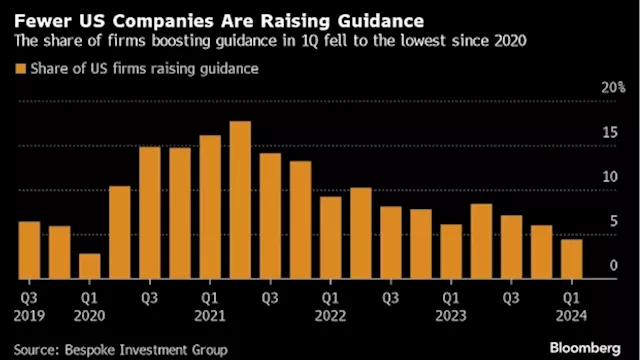 Unforgiving Investors Want Bumper Earnings After Record Rally