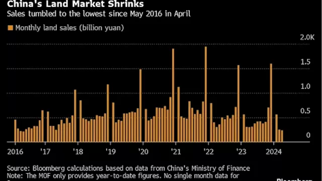 Asian Stocks Look Mixed as Traders Await Nvidia: Markets Wrap