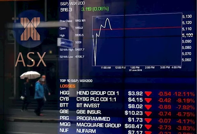 Citi Group insights: Australian market forecast