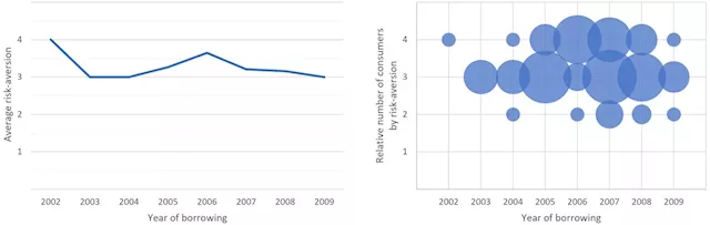 Evolving market dynamics foster consumer inattention that can lead to risky purchases, says researchers