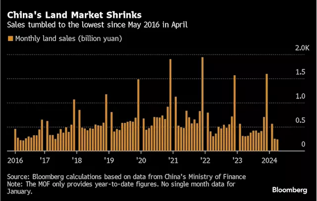 Asian Stocks Look Mixed as Traders Await Nvidia: Markets Wrap