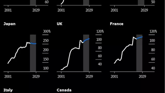 Finance Chiefs at Lakeside Look Away From Looming Debt Mountain