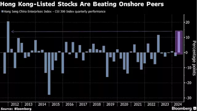 Weak Yuan Burnishes the Appeal of Hong Kong Stocks Over China’s