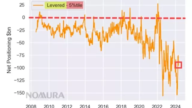 Investors Hedging Record Stocks Struggle as Options ‘Just Die’