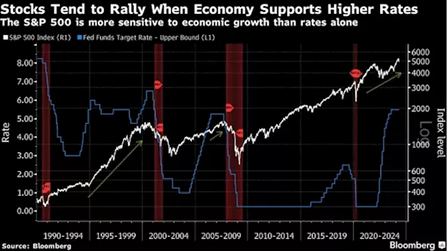 US Stock Market Can Thrive Even Without Rate Cut, Deutsche Bank’s Chadha Says