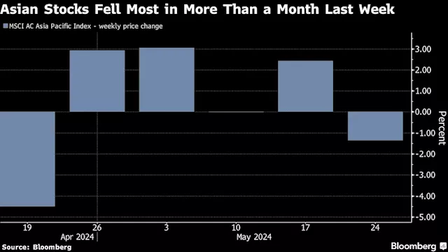 Asian Stocks to Climb as Risk Sentiment Rebounds: Markets Wrap