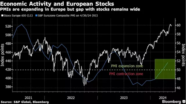 European Stocks Tread Water in Light Trading as UK, US Closed