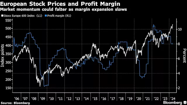 China Stocks Eye Gains; Traders Await CPI Reports: Markets Wrap