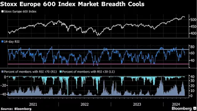 European Stocks Slip as German Data Lifts Bond Yields Further