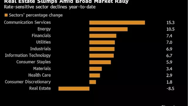 Lagging Real Estate Stocks Have Dropped Too Far, Analysts Say