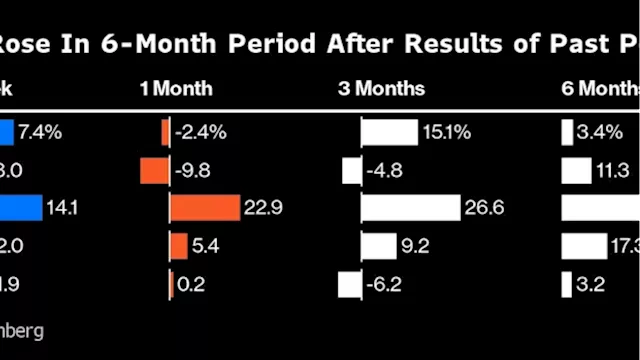 Indian Stocks Tend to Reward Investors Post Polls, History Shows