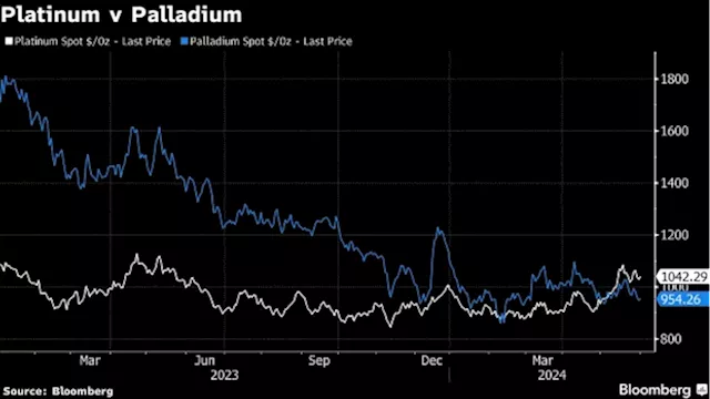 Palladium Output Cuts Needed to Bolster Market, Northam CEO Says