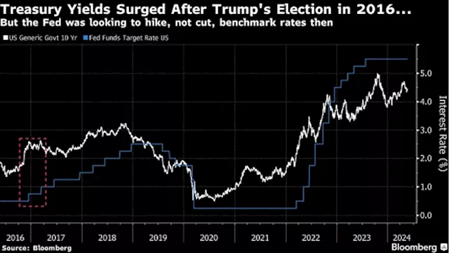 Wall Street Tests the Market Fallout of a Trump-Biden Rematch