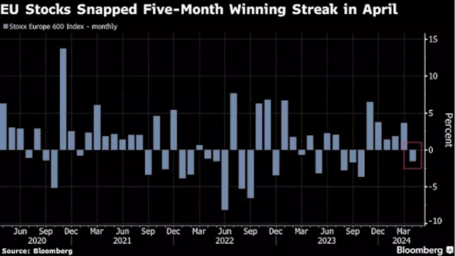 European Stocks Gain on Earnings as US Data Fuels Rate-Cut Bets