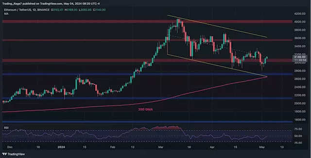 Is the Ethereum Bull Market Back or is Another Dip Below $3K Imminent? (ETH Price Analysis)