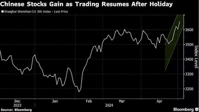 Asia Stocks to Follow US Rally on Rates Optimism: Markets Wrap