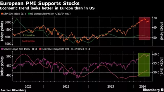 European Stocks Gain in Thin Trading as Rate-Cut Optimism Grows