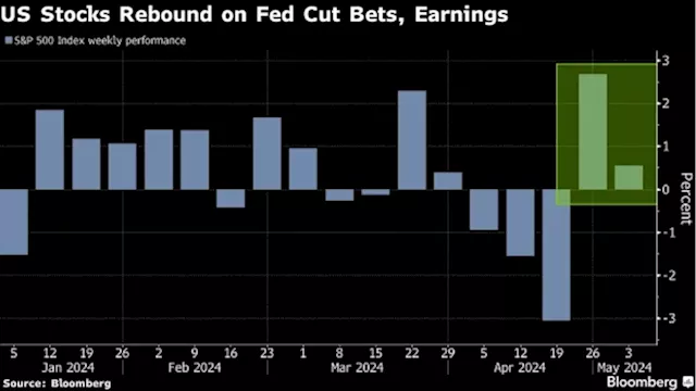 Morgan Stanley Strategists See Inflation as Key for Path of Stocks