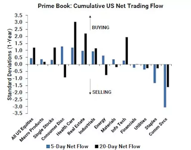 Hedge Funds Turn Bullish on Consumer Stocks Ahead of Potential Rate Cuts, Goldman Says