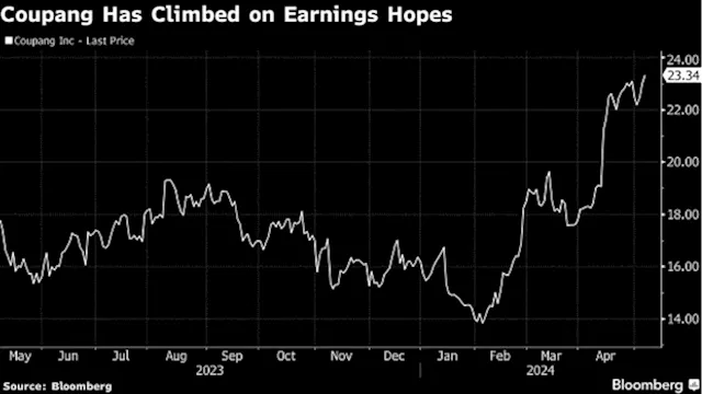 Coupang Revenue Climbs 23%, Though Farfetch Deal Erodes Earnings