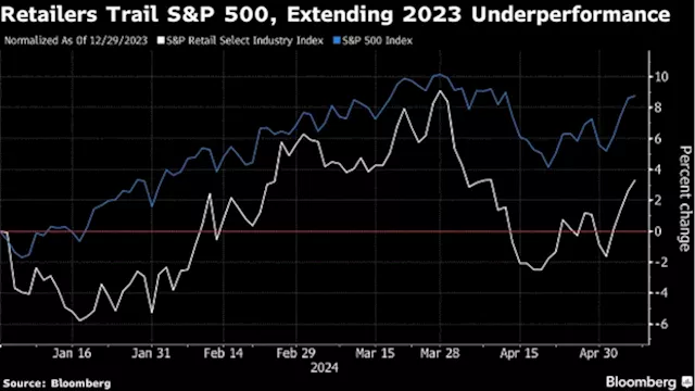 Walmart Is Next Test for Traders Fretting About Consumer Stocks