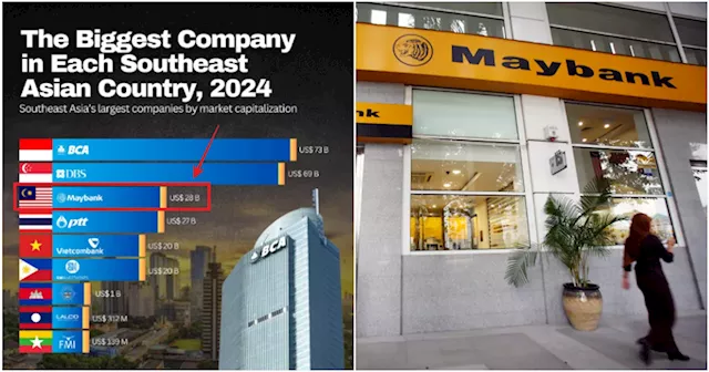 Study: Maybank Ranks in 3rd Place as the Biggest Company in Each Southeast Asian Country