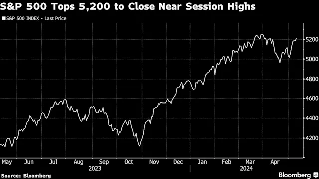 Asian Stocks to Rise, Jobs Data Fuels Wall Street: Markets Wrap