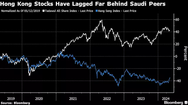 Hong Kong Woos Saudi Money in Attempt to Revive Stock Market